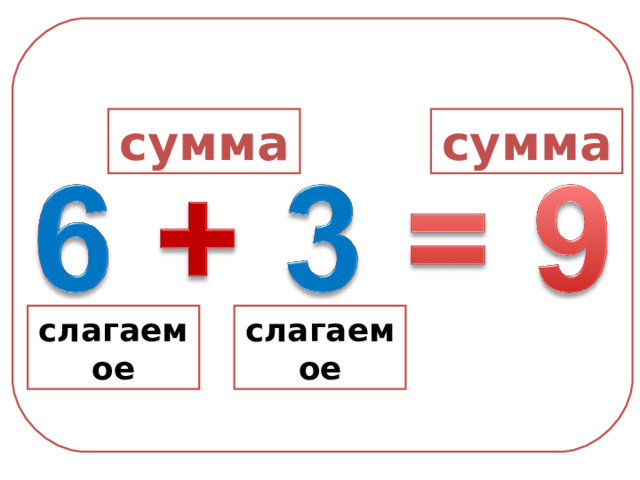 сумма сумма слагаемое слагаемое 