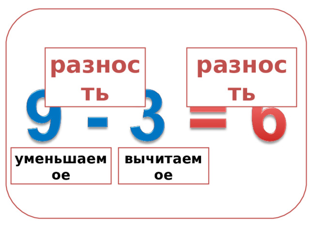 разность разность уменьшаемое вычитаемое 