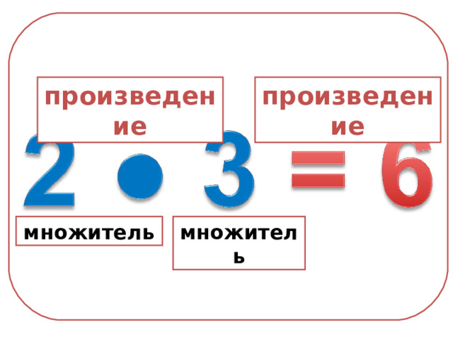 произведение произведение множитель множитель 