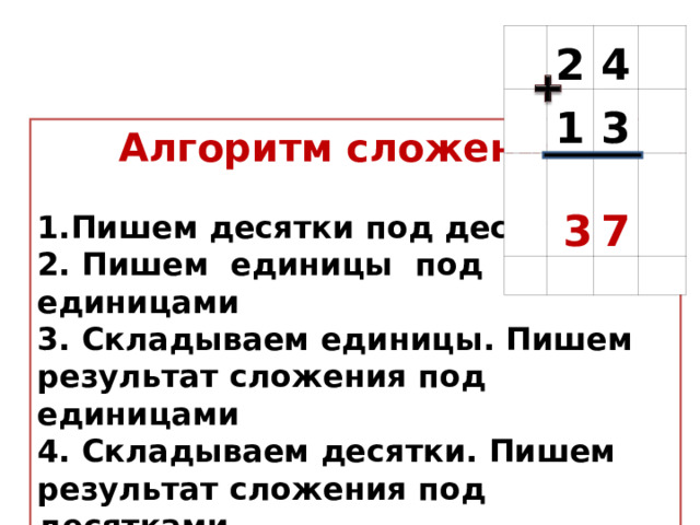   2     1 4   3   3       7          Алгоритм сложения  1.Пишем десятки под десятками 2. Пишем единицы под единицами 3. Складываем единицы. Пишем результат сложения под единицами 4. Складываем десятки. Пишем результат сложения под десятками. 5. Читаем ответ 