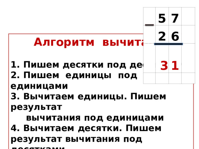     5 2   7   3   6       1          Алгоритм вычитания  1. Пишем десятки под десятками 2. Пишем единицы под единицами 3. Вычитаем единицы. Пишем результат  вычитания под единицами 4. Вычитаем десятки. Пишем результат вычитания под десятками. 5. Читаем ответ 