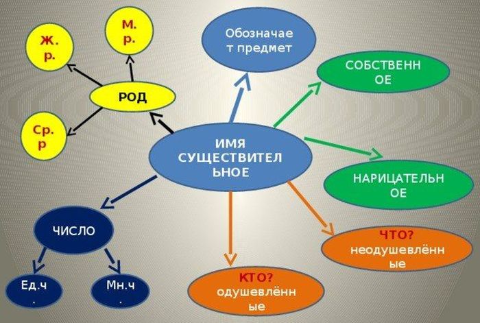 Cluster name. Кластер существительное. Кластер имя существительное. Кластер имен существительных. Кластер имена существительные.