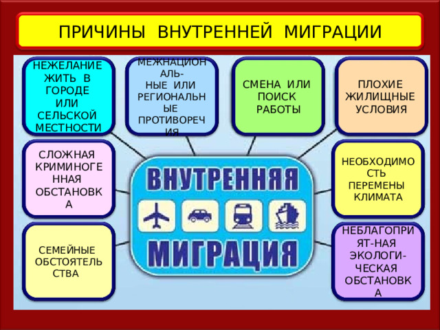 Причины внутренней миграции. Причины внутренней миграции в России. Причины миграции населения. Причины внешней миграции.