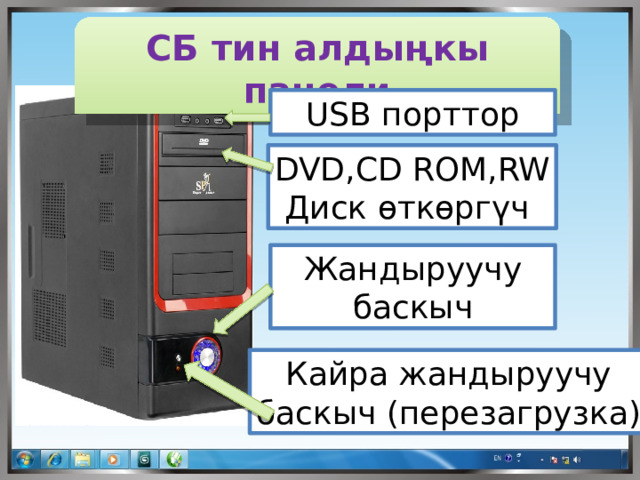 СБ тин алдыңкы панели USB порттор DVD,CD ROM,RW Диск өткөргүч Жандыруучу баскыч Кайра жандыруучу баскыч (перезагрузка)  