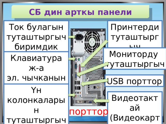 СБ дин арткы панели Ток булагын Принтерди туташтыргыч туташтыргыч биримдик Мониторду туташтыргыч Клавиатура ж-а эл. чычканын туташтыргыч USB порттор Үн колонкаларын туташтыргыч Видеотактай (Видеокарта) порттор 