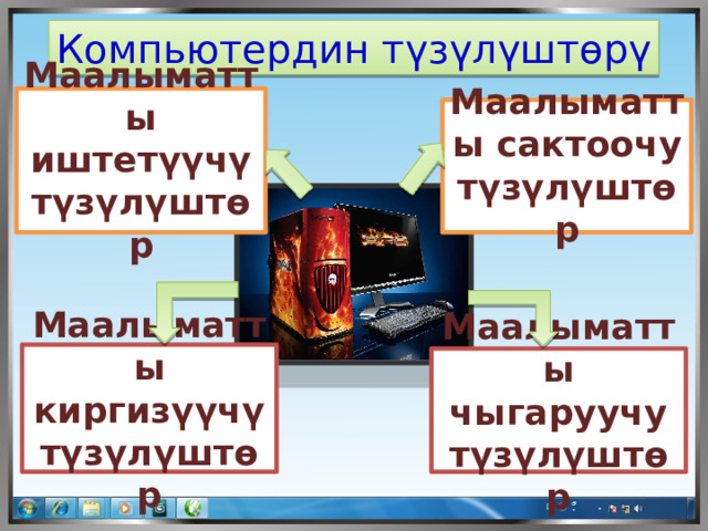 Компьютердин түзүлүштөрү Маалыматты иштетүүчү түзүлүштөр  Маалыматты сактоочу түзүлүштөр Маалыматты киргизүүчү түзүлүштөр Маалыматты чыгаруучу түзүлүштөр 