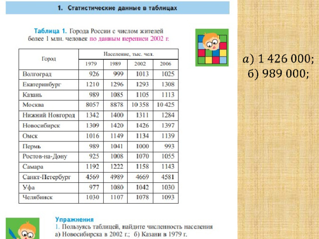 Найдите численность населения новосибирска в 2002 году