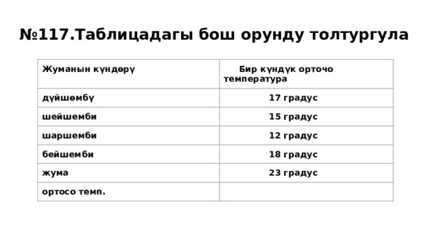 № 117.Таблицадагы бош орунду толтургула Жуманын күндөрү  Бир күндүк орточо температура дүйшөмбү  17 градус шейшемби  15 градус шаршемби  12 градус бейшемби  18 градус жума  23 градус ортосо темп. 