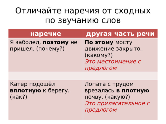 Среди предлог или наречие
