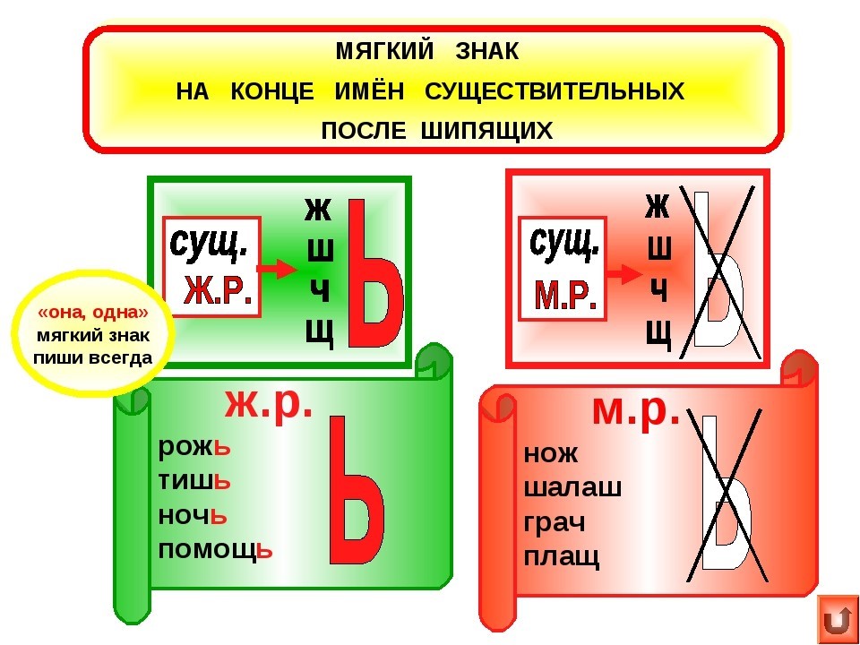 Презентация мягкий знак после шипящих 2 класс