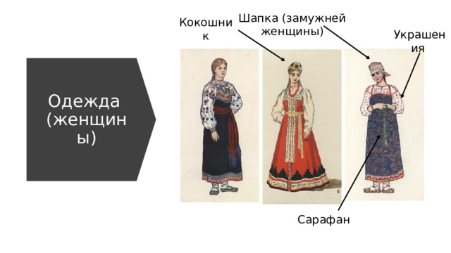 Шапка (замужней женщины) Кокошник Украшения Одежда  (женщины) Сарафан 
