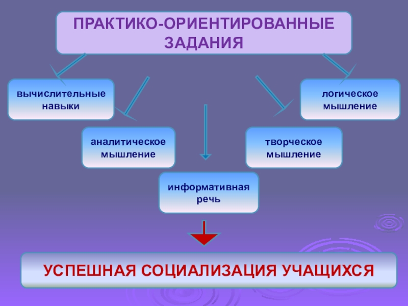 Проект практико ориентированные задачи по математике