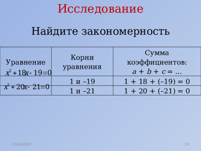 Исследование Найдите закономерность Уравнение Корни уравнения Сумма коэффициентов: 1 и –19 a + b + c = ... 1 и –21 1 + 18 + (–19) = 0 1 + 20 + (–21) = 0 12/24/2023  