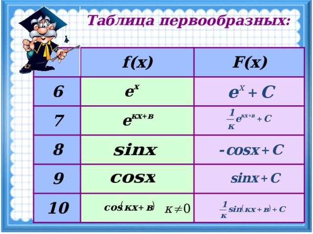 Таблица первообразных: f(x) 6 F(x) 7 8 9 10 