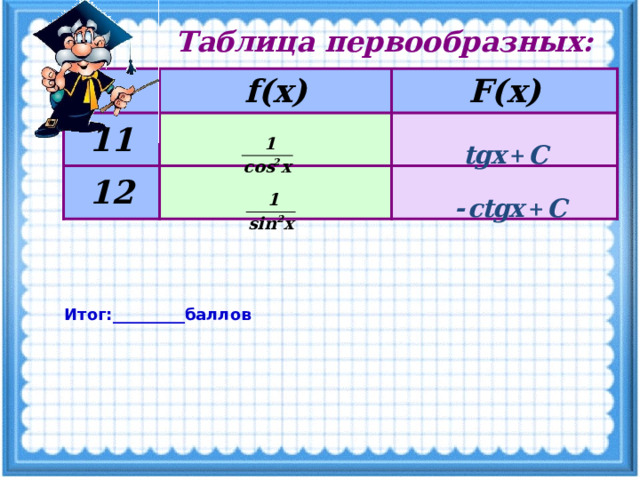 Таблица первообразных: f(x) 11 F(x) 12 Итог:_________баллов 