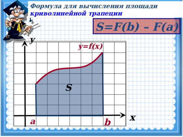 Формула для вычисления площади криволинейной трапеции S=F(b) – F(a) y y=f(x) S x a b 