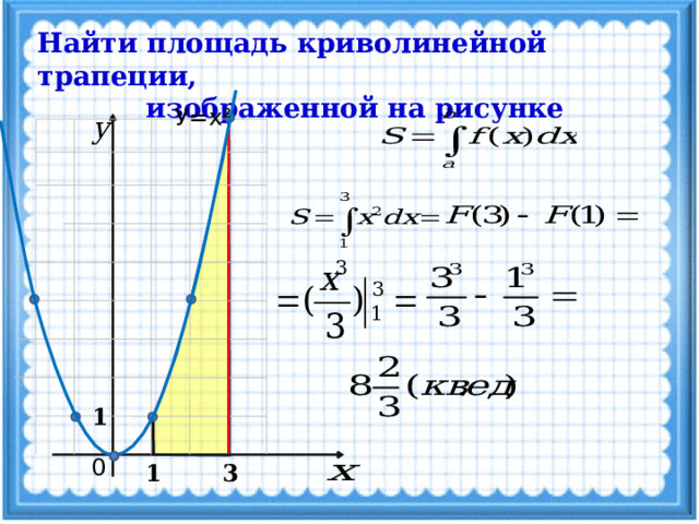 Найти площадь криволинейной трапеции,  изображенной на рисунке У=х² Решение – анимация по щелчку 1 0 3 1  