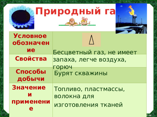 Природный газ Условное обозначение Свойства  Способы добычи Значение и применение   Бесцветный газ, не имеет запаха, легче воздуха, горюч Бурят скважины Топливо, пластмассы, волокна для изготовления тканей 