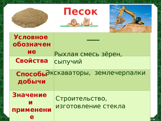 Песок Условное Свойства обозначение  Способы добычи  Значение и применение  Рыхлая смесь зёрен, сыпучий Экскаваторы, землечерпалки Строительство, изготовление стекла 