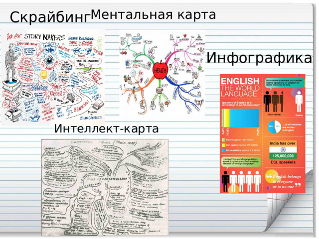 Скрайбинг Ментальная карта Инфографика Интеллект-карта 