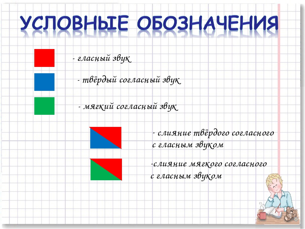 Задания на звуковой анализ