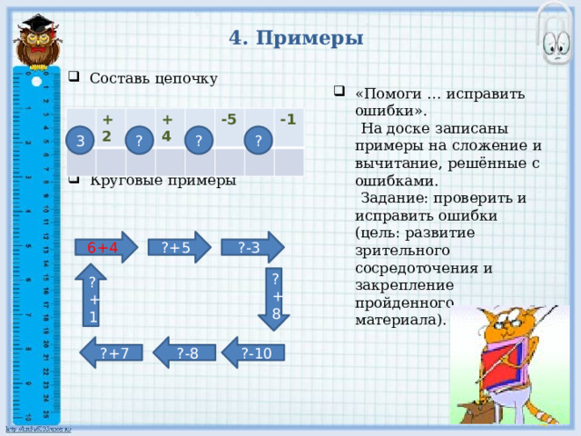 4. Примеры Составь цепочку Круговые примеры «Помоги … исправить ошибки».  На доске записаны примеры на сложение и вычитание, решённые с ошибками.  Задание: проверить и исправить ошибки (цель: развитие зрительного сосредоточения и закрепление пройденного материала). +2 +4 -5 -1 3 ? ? ? ?-3 ?+5 6+4 ?+1 ?+8 ?-8 ?-10 ?+7 