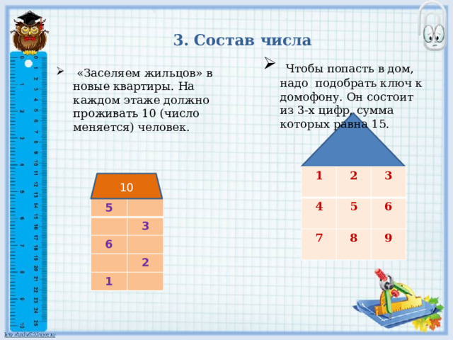 3. Состав числа  Чтобы попасть в дом, надо подобрать ключ к домофону. Он состоит из 3-х цифр, сумма которых равна 15.  «Заселяем жильцов» в новые квартиры. На каждом этаже должно проживать 10 (число меняется) человек. 1 4 2  3 7  5 6 8 9  10 5 6 3 1 2 