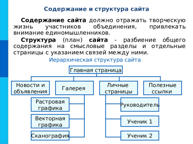 Содержание и структура сайта Содержание сайта должно отражать творческую жизнь участников объединения, привлекать внимание единомышленников. Структура (план) сайта - разбиение общего содержания на смысловые разделы и отдельные страницы с указанием связей между ними. Иерархическая структура сайта  Главная страница Полезные ссылки Личные страницы Галерея Новости и объявления Руководитель Растровая графика Векторная графика Ученик 1 Ученик 2 Сканография 