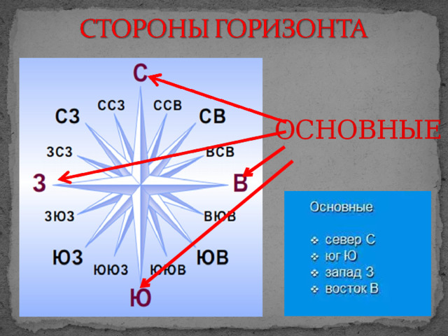 ОСНОВНЫЕ 