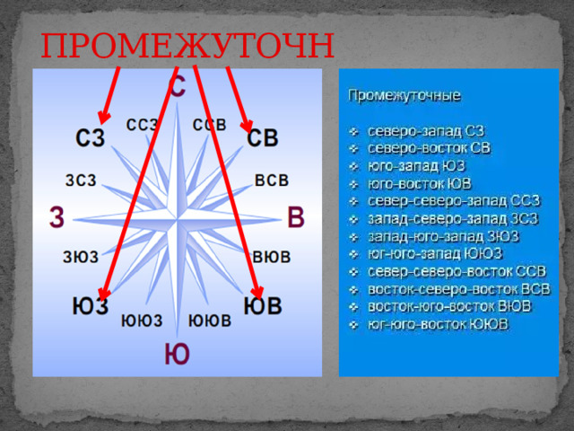 ПРОМЕЖУТОЧНЫЕ 