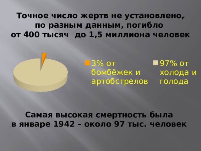 Точное число жертв не установлено, по разным данным, погибло от 400 тысяч до 1,5 миллиона человек Самая высокая смертность была в январе 1942 – около 97 тыс. человек 