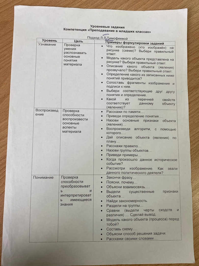 Разноуровневые задания математика
