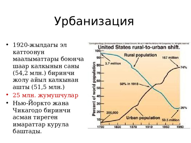 Урбанизация 1920-жылдагы эл каттоонун маалыматтары боюнча шаар калкынын саны (54,2 млн.) биринчи жолу айыл калкынан ашты (51,5 млн.) 25 млн. жумушчулар Нью-Йоркто жана Чикагодо биринчи асман тиреген имараттар курула баштады. 