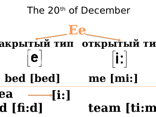 The 20 th of December Ee закрытый тип открытый тип bed [bed] me [mi:] ee/ea feed [fi:d] team [ti:m] [i:] 