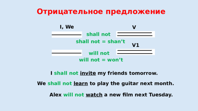Отрицательное предложение I, We V1 shall not  shall not = shan’t  V1 will not will not = won’t I shall not  invite my friends tomorrow. We shall not  learn to play the guitar next month. Alex will not  watch a new film next Tuesday. 