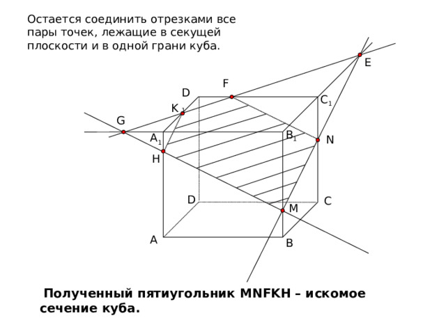 Остается соединить отрезками все пары точек, лежащие в секущей плоскости и в одной грани куба. E F D 1 C 1 K G B 1 A 1 N H D C M A B  Полученный пятиугольник MNFKH – искомое сечение куба. 