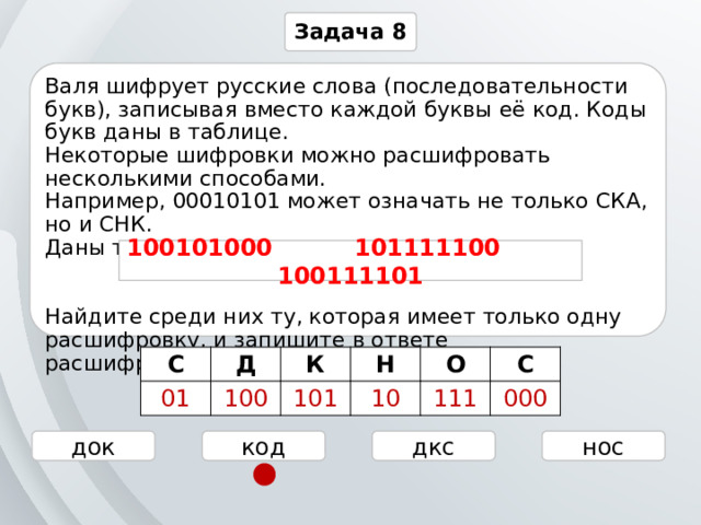 Задача 8 Валя шифрует русские слова (последовательности букв), записывая вместо каждой буквы её код. Коды букв даны в таблице.  Некоторые шифровки можно расшифровать несколькими способами.  Например, 00010101 может означать не только СКА, но и СНК.  Даны три кодовые цепочки:    Найдите среди них ту, которая имеет только одну расшифровку, и запишите в ответе расшифрованное слово. 100101000 101111100 100111101 С 01 Д К 100 101 Н 10 О 111 С 000 нос дкс док код 