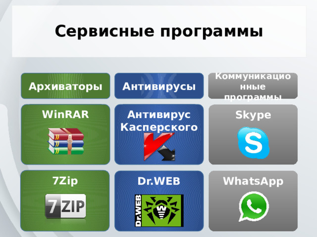 Сервисные программы Антивирусы Коммуникационные Архиваторы программы WinRAR Антивирус Касперского Skype 7Zip Dr.WEB WhatsApp 