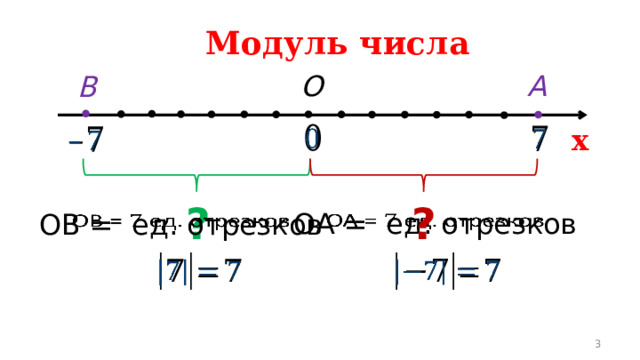 Модуль числа А O В     х   ? ? ОА = ед. отрезков   ОВ = ед. отрезков        