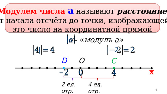 Модулем числа а  называют расстояние от начала отсчёта до точки, изображающей это число на координатной прямой   – « модуль а»     O D С х       4 ед. отр. 2 ед. отр.  