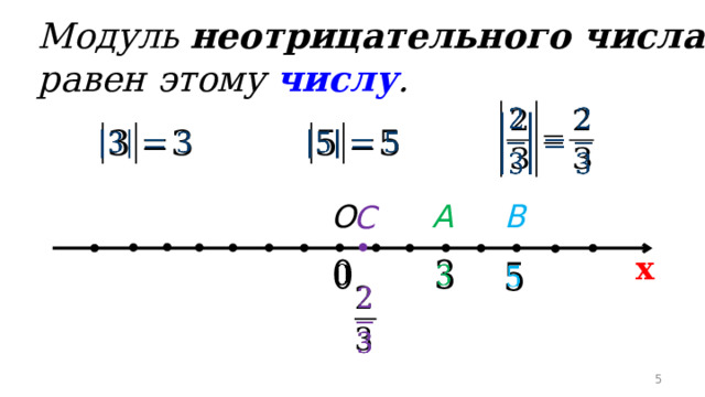 Модуль неотрицательного числа равен этому числу .       В O А С х          