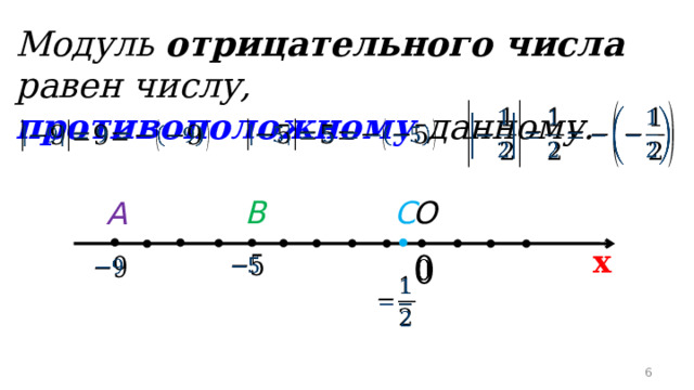 Модуль отрицательного числа равен числу, противоположному данному.        С O В А х          