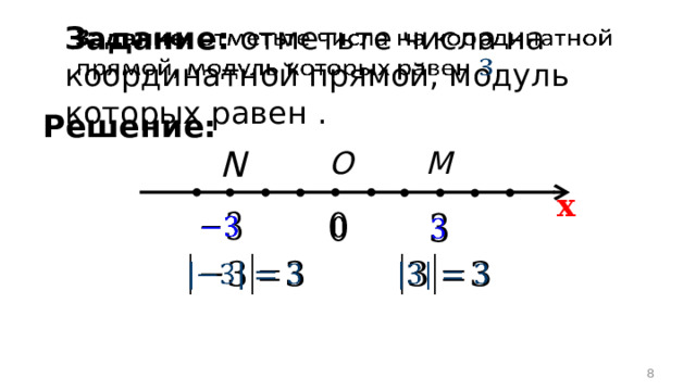   Задание: отметьте числа на координатной прямой, модуль которых равен . Решение: N O М х            