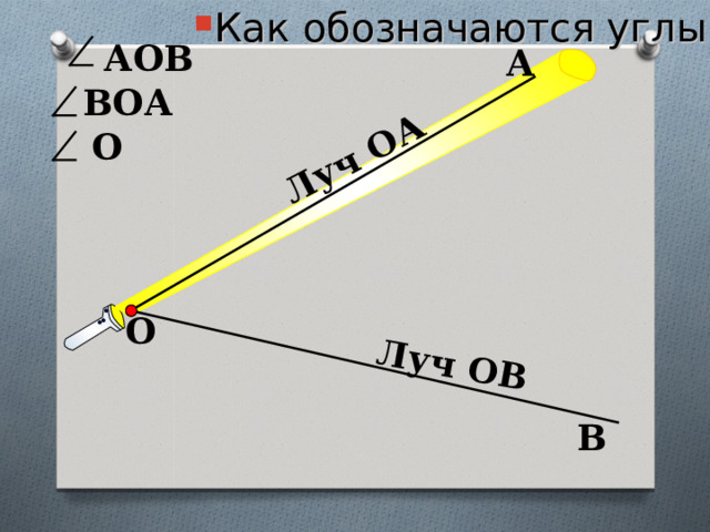 Как обозначаются углы? Луч ОА Луч ОВ  АОВ А ВОА О О В 