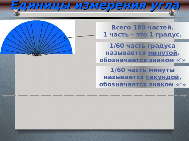 Единицы измерения угла Всего 18 0 частей. 1 часть – это 1 градус. 1/60 часть градуса называется минутой , обозначается знаком « ′ » 1/60 часть минуты называется секундой , обозначается знаком « ″ » 