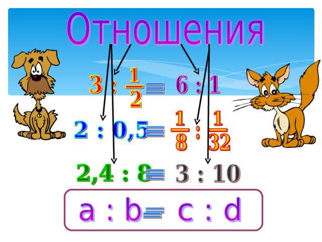 Определение пропорции 7 