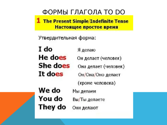 Формы глагола to do 