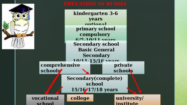 EDUCATION IN RUSSIA kindergarten 3-6 years optional primary school compulsory 6/7-10/11 years Secondary school Basic General Secondary 10/11-15/16 years comprehensive schools private schools Secondary(complete) school 15/16-17/18 years university/institute college vocational school 