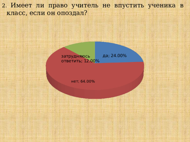 2. Имеет ли право учитель не впустить ученика в класс, если он опоздал? 