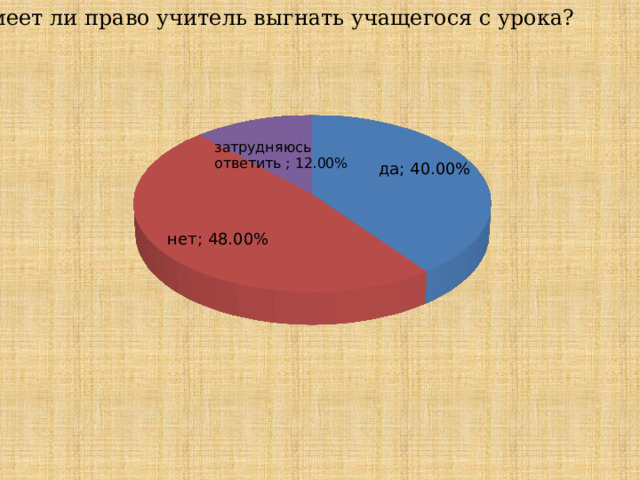 3. Имеет ли право учитель выгнать учащегося с урока? 